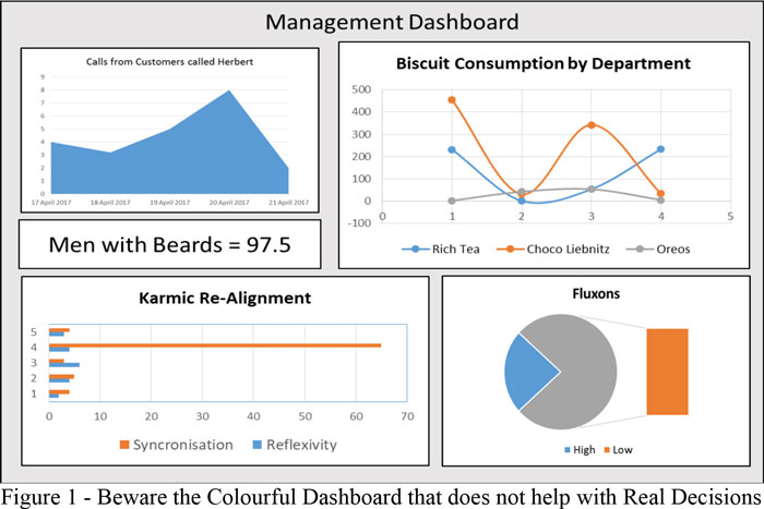 Beware the Colourful Dashboard that does not help with Real Decisions